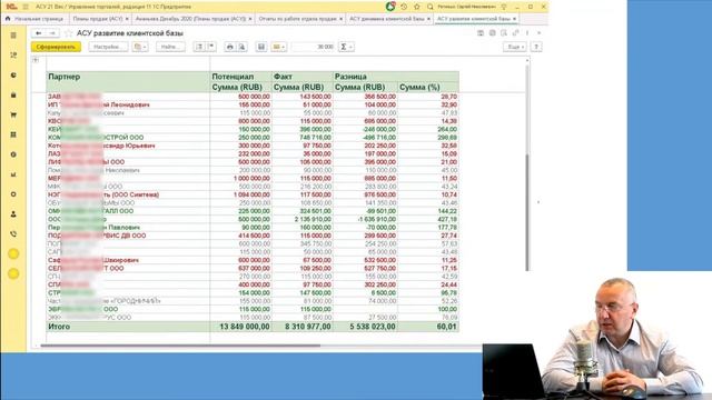 Как квалифицировать b2b клиентов, чтобы продажи росли смотреть онлайн