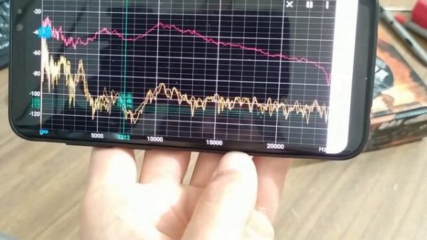 Тестирование рупоров Edge EDPRO38Т E0