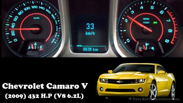 Chevrolet Camaro Acceleration battle (1967 - 2023) смотреть онлайн