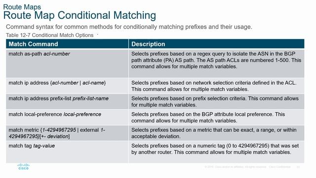 Chapter 12: Advanced BGP - Route Maps смотреть онлайн