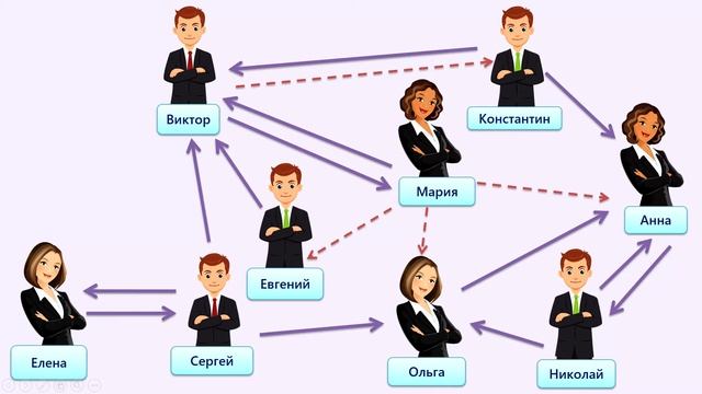 Социология и социометрия/ профессия СОЦИОЛОГ/ мастер-класс + тест