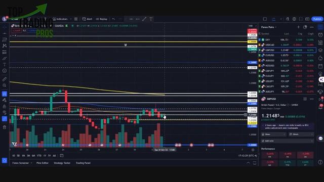 Forex Trading Insights: Analyzing Support and Resistance Levels смотреть онлайн