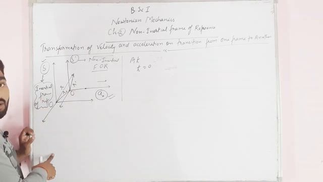 B.Sc 1yr Newtonian Mechanics Ch.2 Non-Inertial frame of reference (part-1) смотреть онлайн
