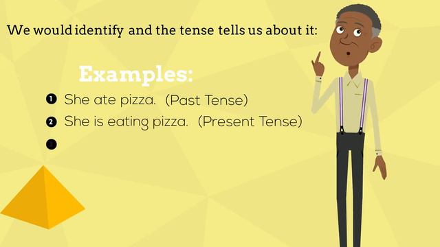 Tenses Introduction смотреть онлайн