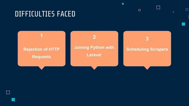 Extraction of useful Information for Business and Organizations using Web Scraping - CUT смотреть онлайн