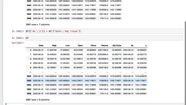 How to predict Stock Prices with Python using Facebook's prediction tool fbprophet смотреть онлайн