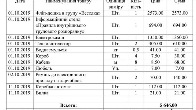 1 млн. – на конфеты от депутатов. Разложим по полочкам с Алексеем Глушко. смотреть онлайн