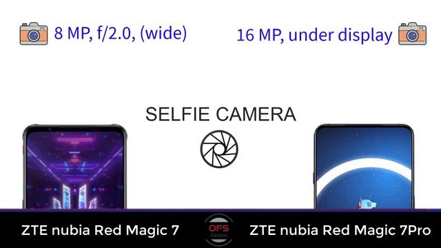 ZTE nubia Red Magic 7 vs ZTE nubia Red Magic 7 Pro || Full Comparison ⚡ Which one is Best... смотреть онлайн