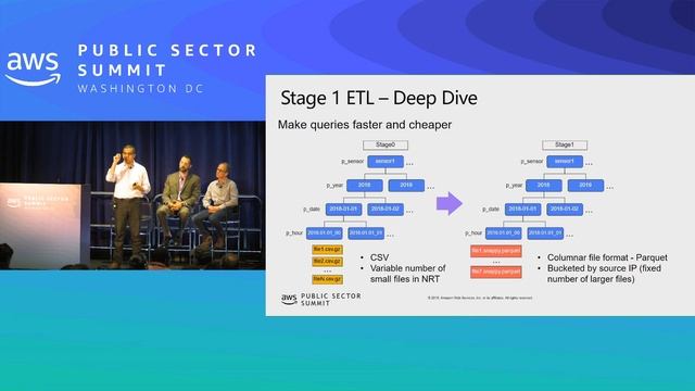 Cyber Data Lake: How CIS Analyzes Billions of Network Traffic Records per Day смотреть онлайн