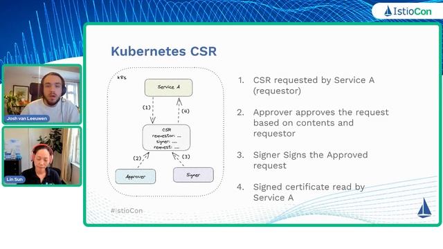 External CA integration with Istio explained смотреть онлайн