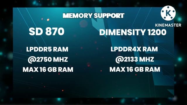 Snapdragon 870 vs mediatek dimensity 1200 || find best processor смотреть онлайн