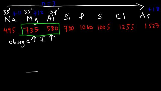 Ionization Energy - Basic Introduction смотреть онлайн