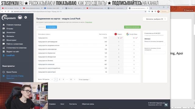 Зачем нужна работа с отзывами. Грамотный мониторинг отзывов и управление репутацией SERM