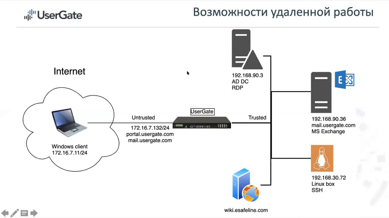Вебинар UserGate5 Remote Access (RU)