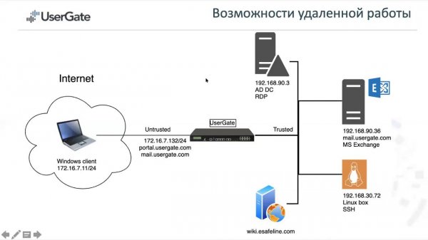 Вебинар UserGate5 Remote Access (RU)