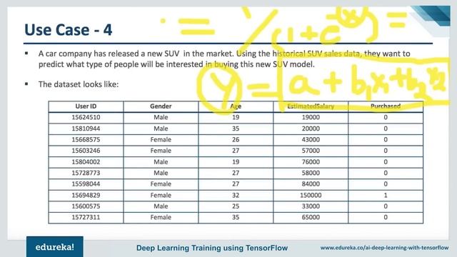 Introduction to Deep Learning | Deep Learning with Neural Networks and TensorFlow | Edureka смотреть онлайн