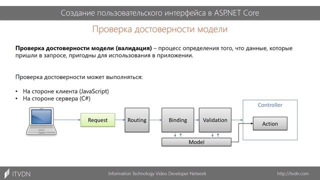 Работа с формами в ASP.NET Core. Создание и валидация форм.