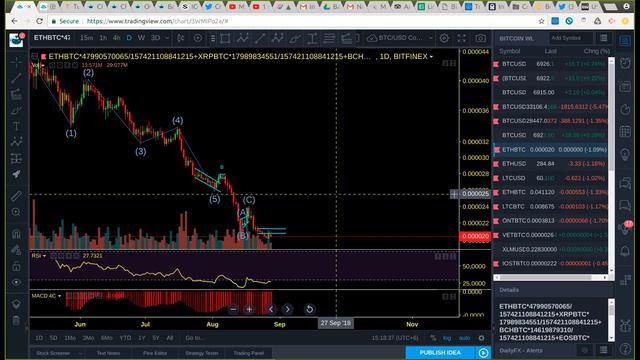 Обзор рынка криптовалют 28 августа 2018 смотреть онлайн