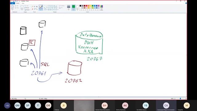 День открытых дверей «Сертифицированный разработчик баз и хранилищ данных на SQL Server 2016» смотреть онлайн