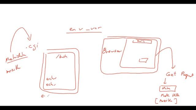 ITS 450 - Race condition vulnerability and shellshock смотреть онлайн