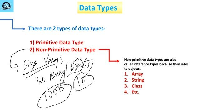 Java Tutorial For Beginners 6 - Data Types and Type Casting in Java || Lockdown Learner смотреть онлайн