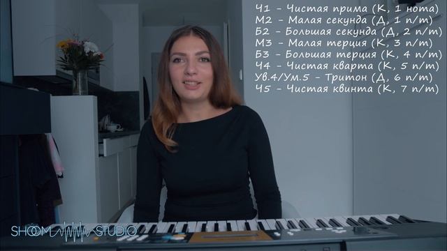 УЧИМСЯ ОТЛИЧАТЬ ИНТЕРВАЛЫ НА СЛУХ смотреть онлайн