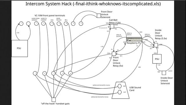 Update 2: Add remote unlock & voice comms to an 80s intercom system with Asterisk and a Raspberry P смотреть онлайн