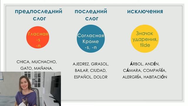 Испанский язык для начинающих: ударения в испанских словах. Испанское произношение // Español A1 смотреть онлайн