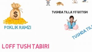 ТУШДА ТИЛЛА КУРСА КИМ УЧУН ФОЙДАЛИ ТУШ ТАБИРИ