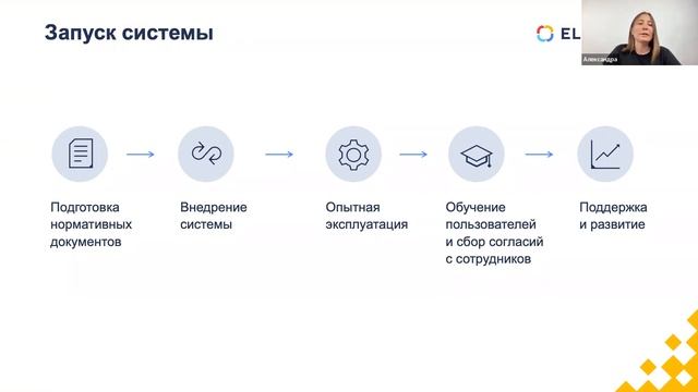 С чего начать комплексную автоматизацию кадров смотреть онлайн