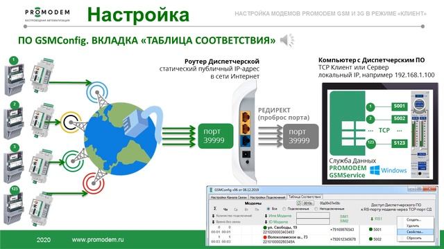 Настройка PROMODEM GSM и 3G