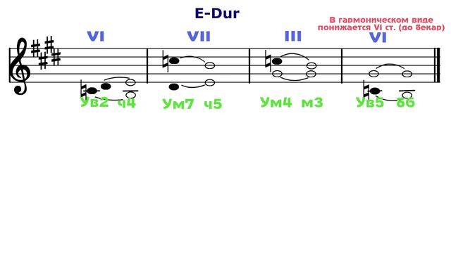 Характерные интервалы - E-Dur - cis-moll - Ми мажор - до диез минор смотреть онлайн