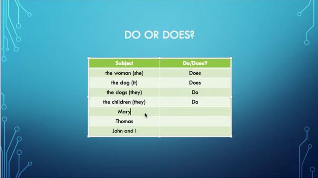 Closed questions (Yes/No) in the Present Simple tense - ESL grammar for beginners смотреть онлайн