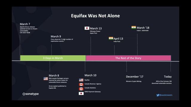 NADOG San Diego - DevOps & Hops - "OS: Please Build Responsibly" & "Modern Observability in SDev" смотреть онлайн