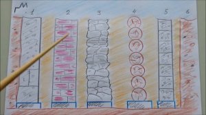 Погреб стены материалы / Погреб виды стен / Как построить погреб / Cellar wall materials