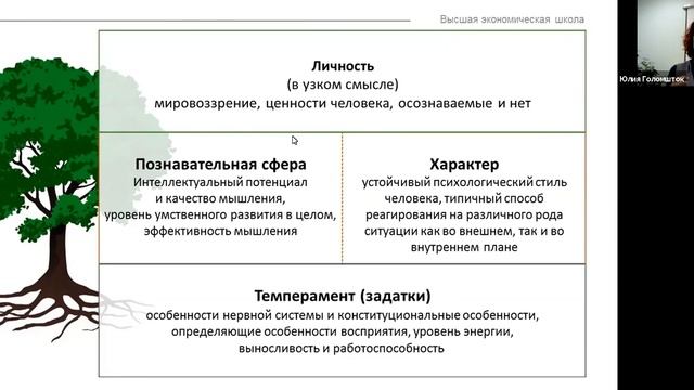 Психология управления: как руководителю лучше разбираться в людях. Вебинар Юлии Голомшток смотреть онлайн