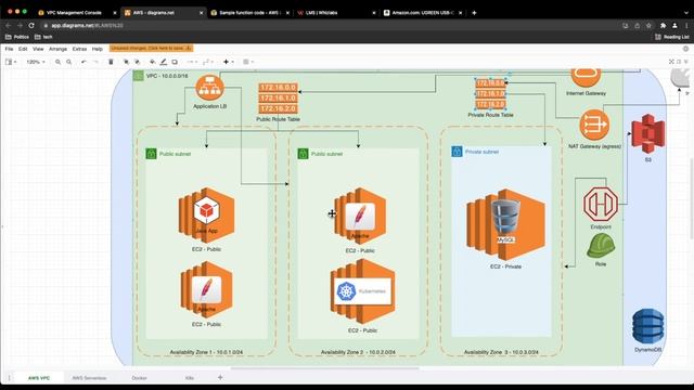 How to Configure AWS VPC & Internet Gateway | New 2022 смотреть онлайн