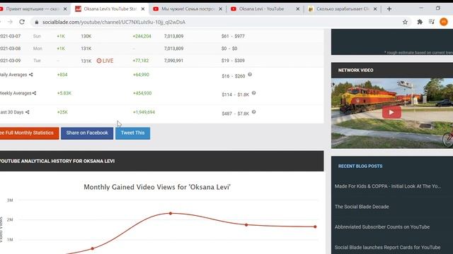 Oksana Levi ,доход канала на YouTube ??? смотреть онлайн