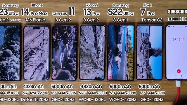 Samsung S23 Ultra vs iPhone 14 Pro Max / S22 Ultra / Xiaomi 13 Pro / OnePlus 11 - BATTERY DRAIN TES смотреть онлайн