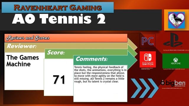 AO Tennis 2 | 2020 | Metacritic Review | Before you Buy смотреть онлайн