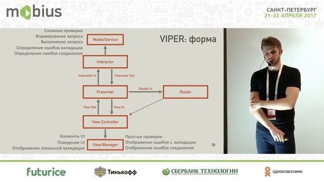 Сергей Раков — Давайте думать над архитектурой смотреть онлайн