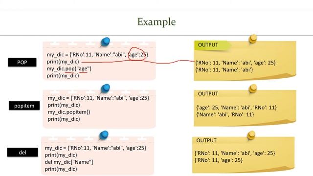 Dictionaries in Python смотреть онлайн