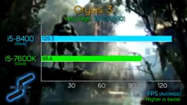 Intel core i5 8400 unboxing смотреть онлайн