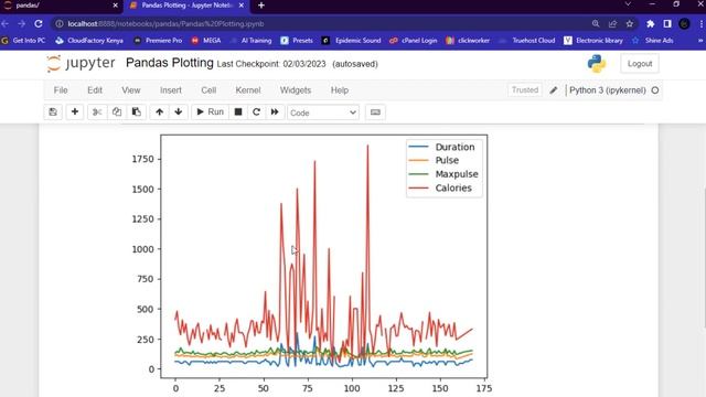PANDAS FOR DATA ANALYSIS | LESSON 9 | PANDAS PLOTTING смотреть онлайн