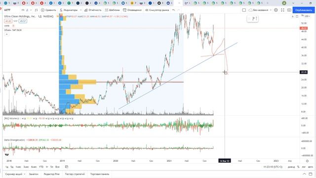 Обзор акции компании Ultra Clean Holdings. смотреть онлайн