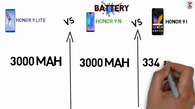 Compare between Honor 9 lite vs Honor 9N vs Honor 9i. Compare to price ram battery processor screen смотреть онлайн