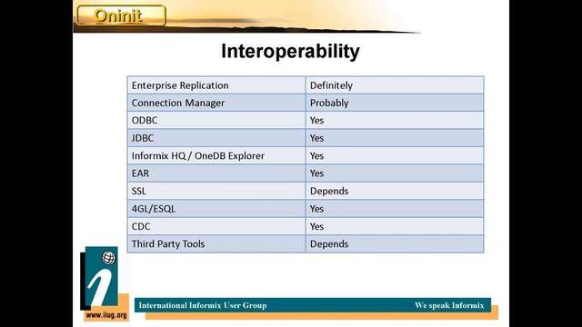 Informix and OneDB 20230824 1700 1 смотреть онлайн