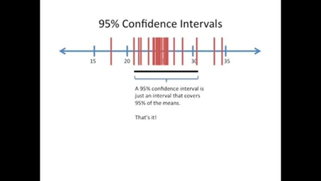Confidence Intervals, Clearly Explained!!! смотреть онлайн