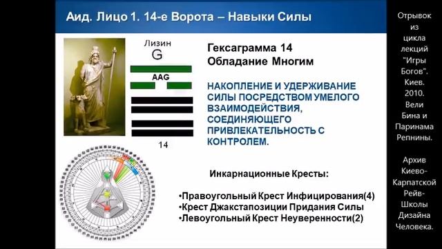 Паринама о 1-х и 14-х Воротах Аида. смотреть онлайн