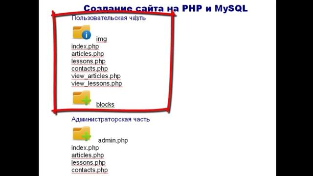 Быстро создай свою CMS - сайт PHP и MySQL смотреть онлайн